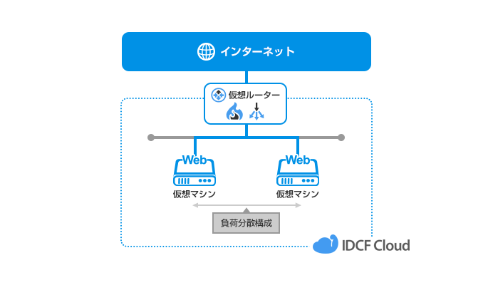 キャンペーンサイト向け構成 図