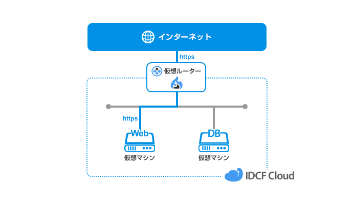 ECサイト向け最小構成 図