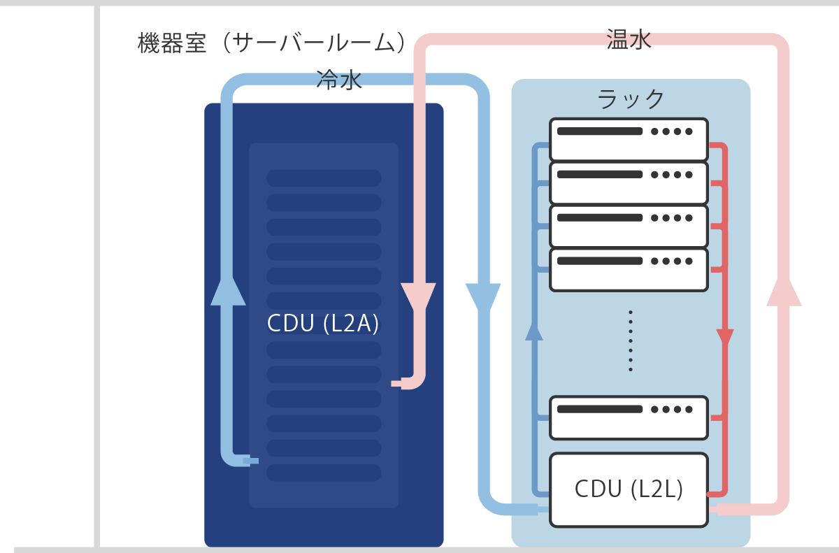 サイドカー方式