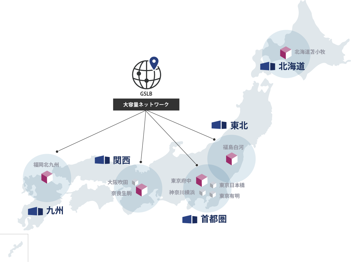 クラウドとの柔軟なコラボレーション