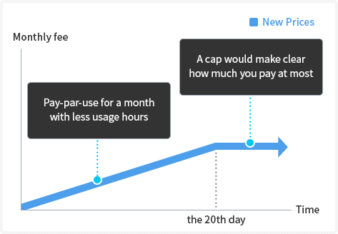 Simple and Powerful Pricing