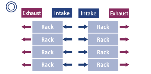 Image of multiple rack usage