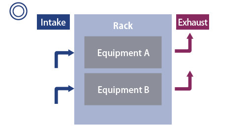 Image of single rack usage