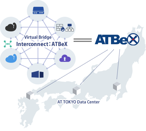 Interconnect: ATBeX connection