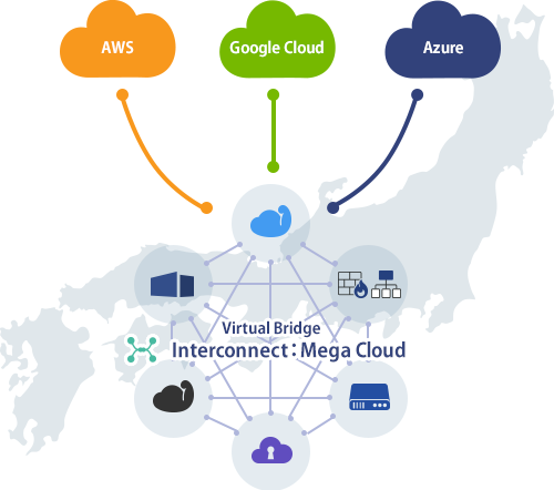 Interconnect: Mega Cloud connection