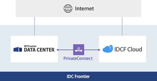 A use case for the connection of the cloud and a Data Center