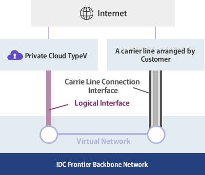 Carrie Line Connection