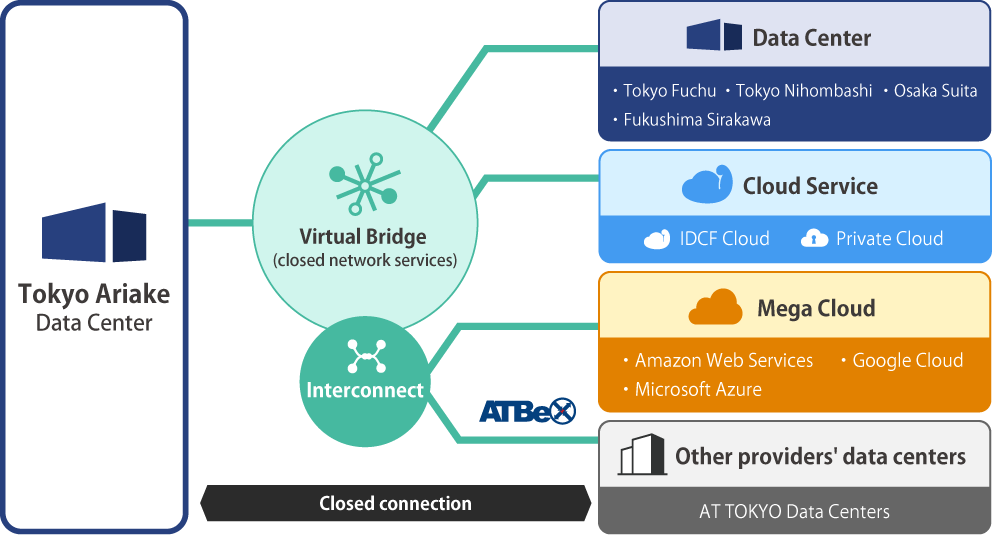 Network connection image