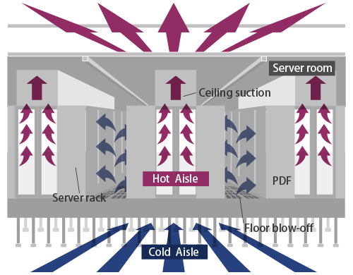 Image of the air conditioning system