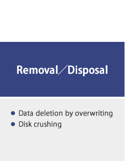 Removal/Disposal