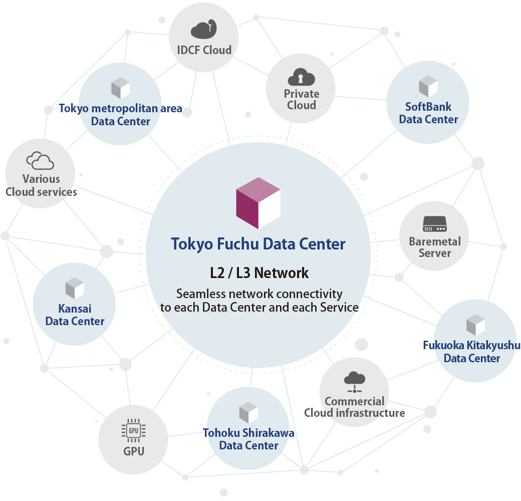 Tokyo Fuchu Data Center that provides new value