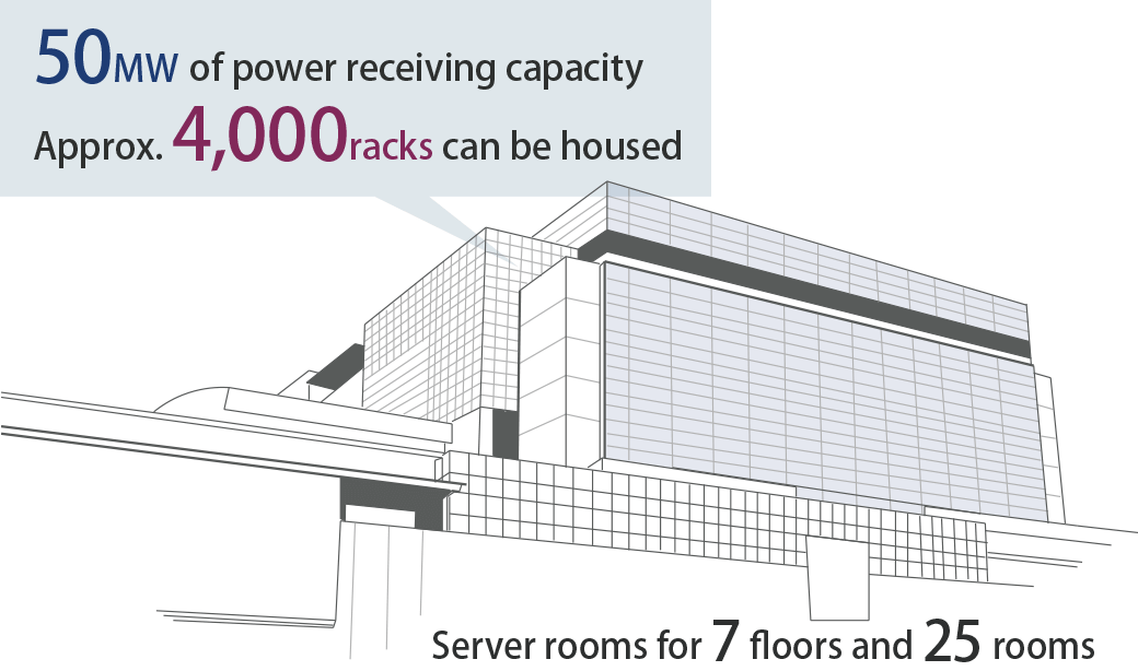 Data Center that provides new value