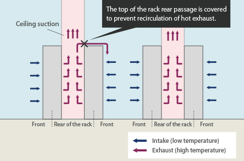 Hot aisle capping