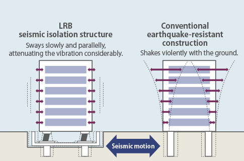 SRC seismic isolation structure
