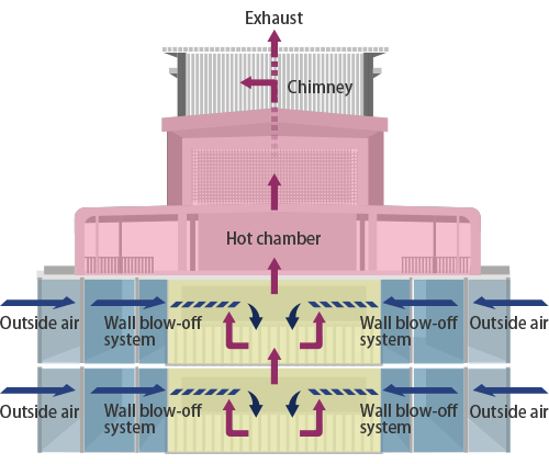 Image of the air conditioning system (Fukushima Shirakawa Data Center)