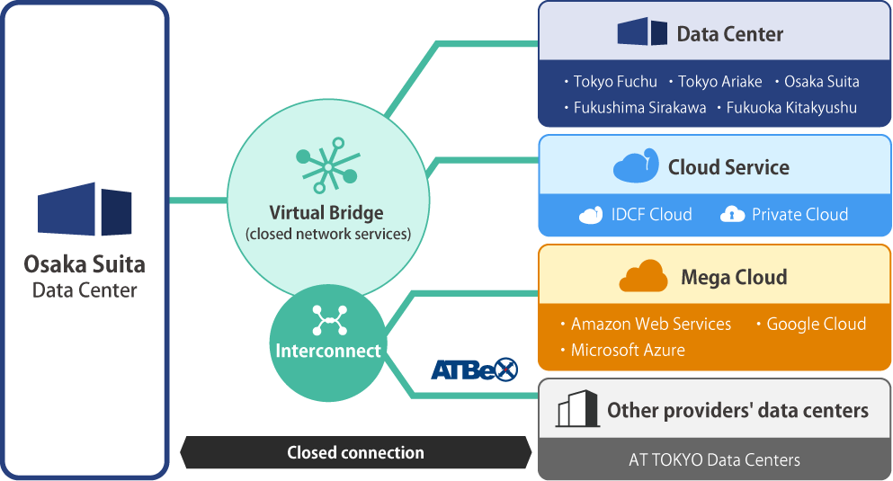 Network connection image