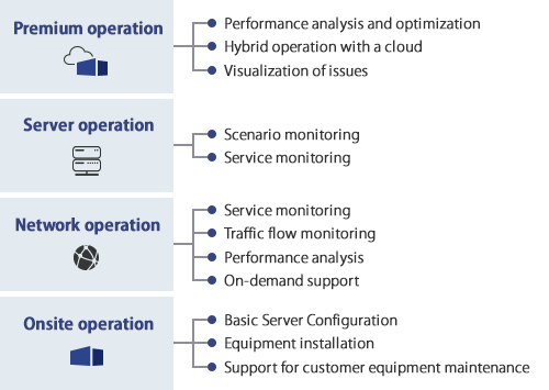 You don't have to rush any more. Everything is done remotely