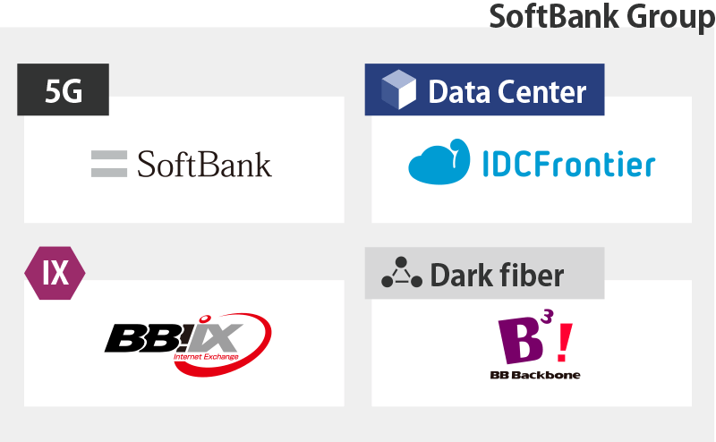 SoftBank Group