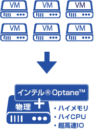 サーバー集約による負荷軽減　ハードウェアで実現する高負荷処理！