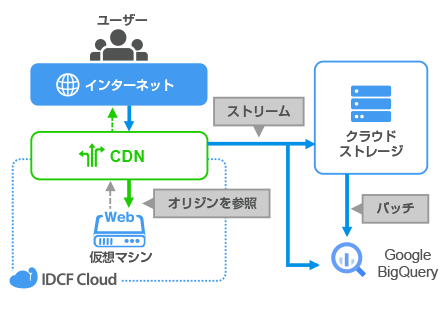 ご利用例01