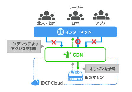 ご利用例02