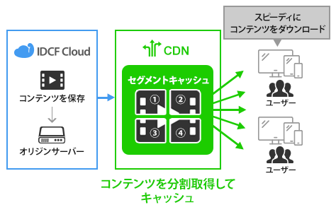 ご利用例03