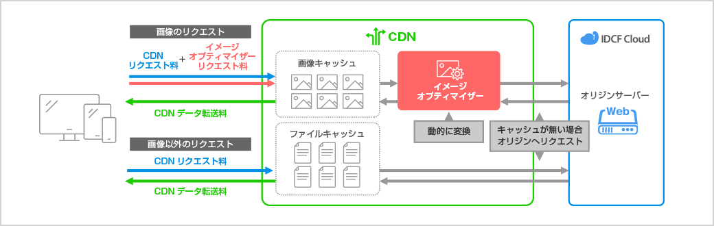 料金イメージ