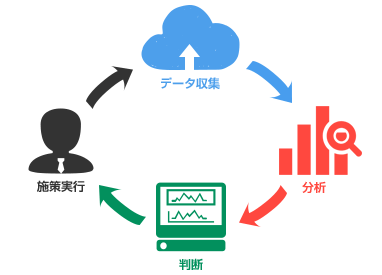 いままでとビッグの違いは大きいのイメージ図