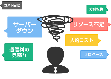 新規アプリ・ゲーム開発の課題のイメージ図