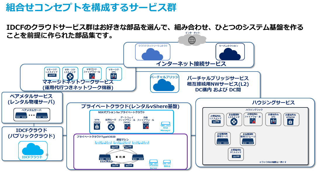 図7 クラウドサービスとはシステムを構成する部品