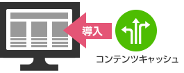 稼働中のシステムにも導入可能