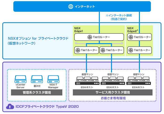 NSXオプションサービスご利用イメージ