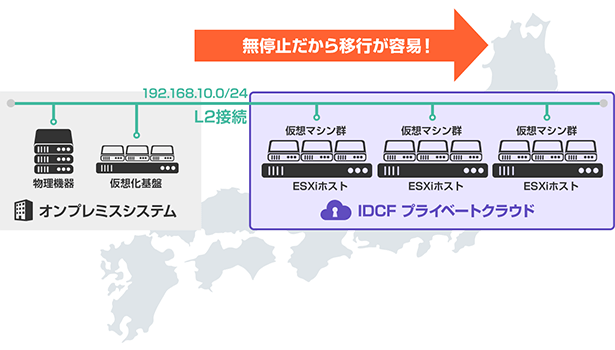 オンプレミス拡張による段階的ハイブリットクラウド化の構成例