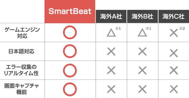 SmartBear比較
