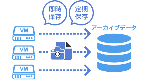 スナップショット