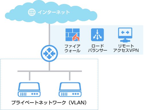 仮想ルーター