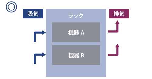 単一のラックをご利用の場合のイメージ