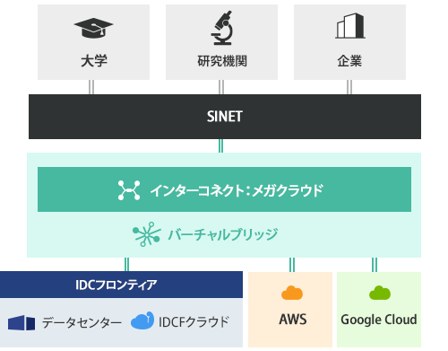 データセンター拡張や複数拠点の利用など多面的な冗長性を確保