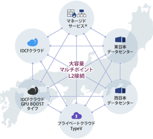 バーチャルブリッジ（L2接続）のイメージ