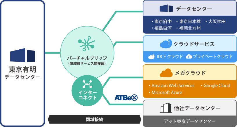 ネットワーク接続イメージ