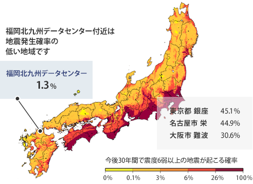 IDCフロンティアの郊外型データセンターは、3大都市圏に比べて今後30年間で大地震が起こる確率が非常に低い