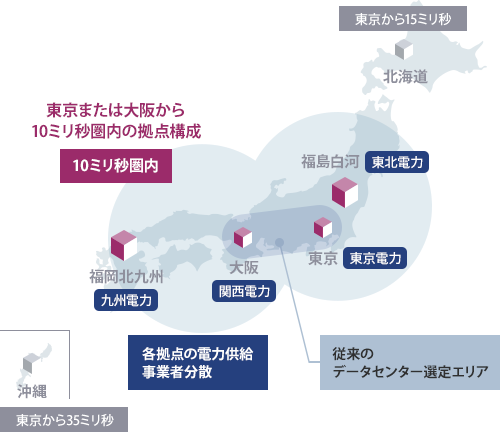 大都市圏から10ミリ秒圏内のネットワーク構成