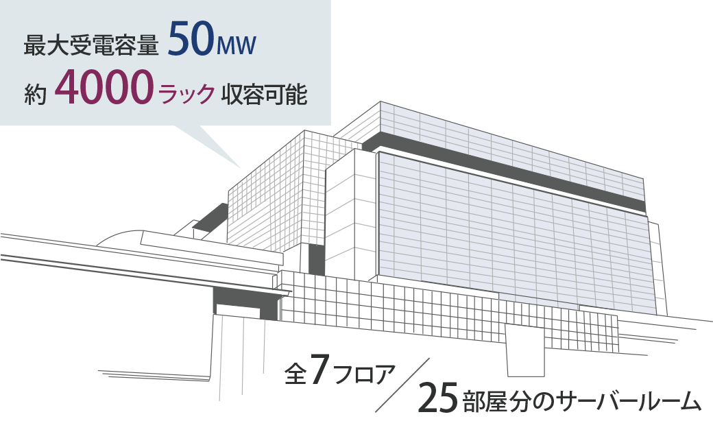新たな価値を提供する東京府中データセンター