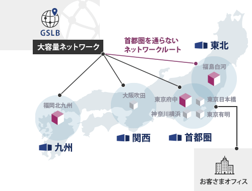 GLSBサービスご利用時のイメージ図