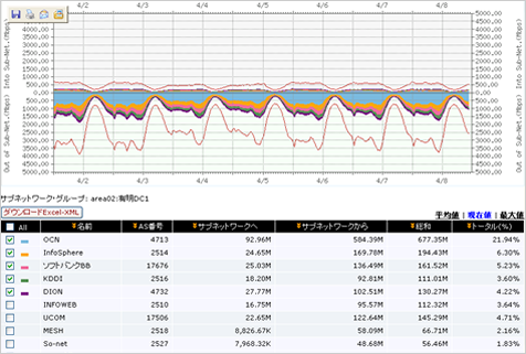 アクセスレポートのイメージ