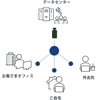 「オンサイト運用アウトソーシングサービス」作業イメージ