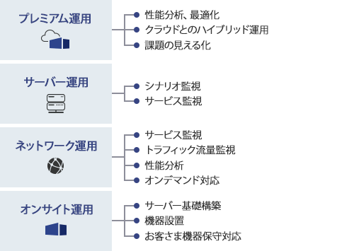 “もう、駆けつけなくて大丈夫”リモートですべて完結