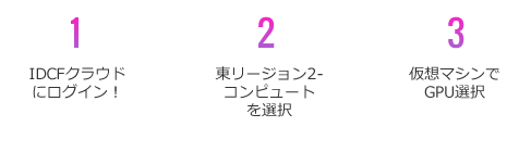 1.IDCFクラウド
にログイン！ 2.東リージョン2-コンピュートを選択 3.仮想マシンでGPU選択