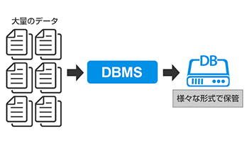 データベースの特長「大量のデータをコンパクトに保管ができる」