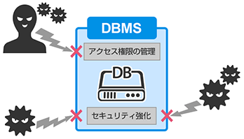 データベースの特長「データを安全に保管できる」